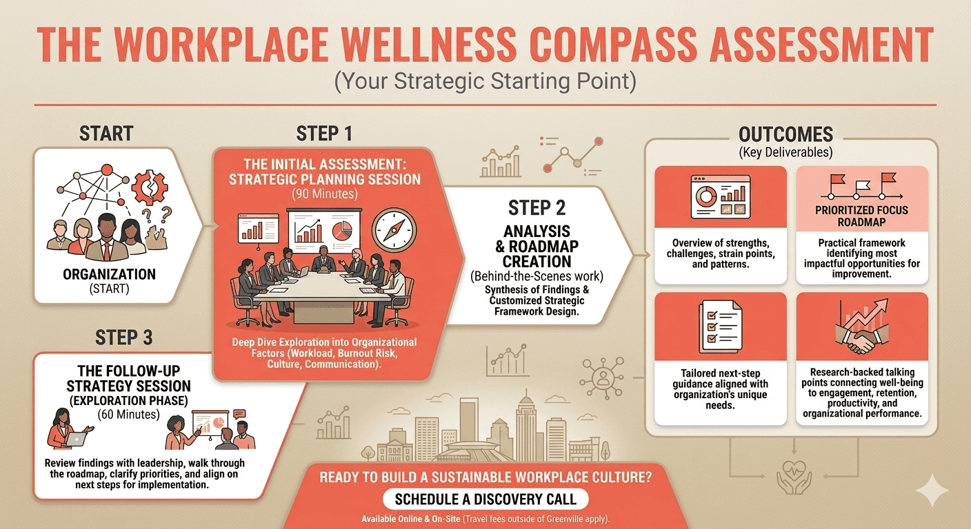 The Workplace Wellness Compass Assessment The Workplace Wellness Compass Assessment